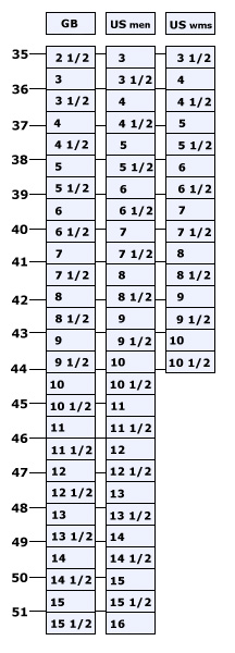 Shoe size table